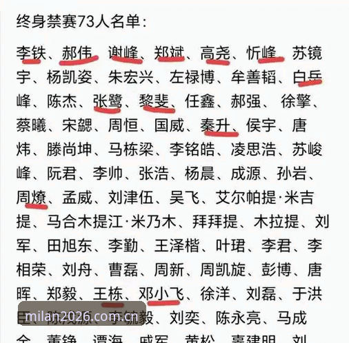 中国足球反腐风暴再升级：3大焦点解读足协第三批禁足名单的深远影响